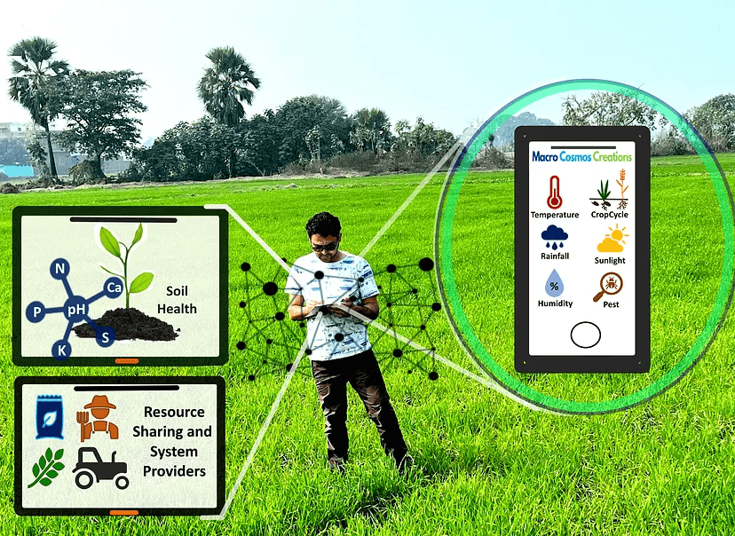 Transforming Food Production for a Sustainable Future