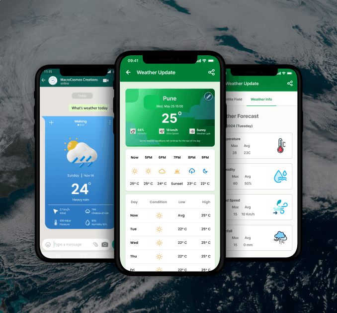 WEATHER FORECASTING